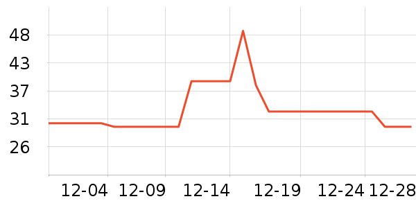 ��¹������ʷ�۸�