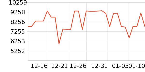 TCL������ʷ�۸�