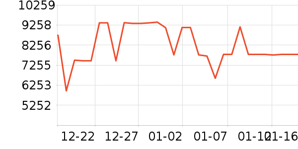 TCL������ʷ�۸�