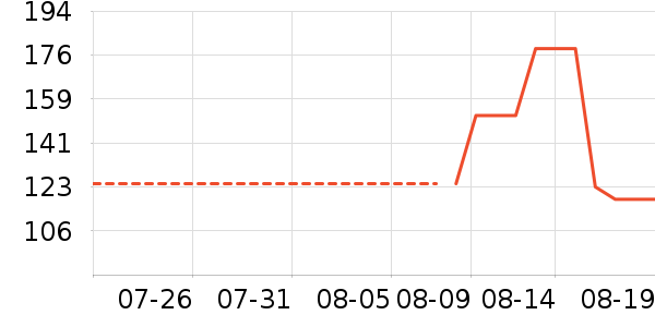 ��ά˹���п���ʷ�۸�