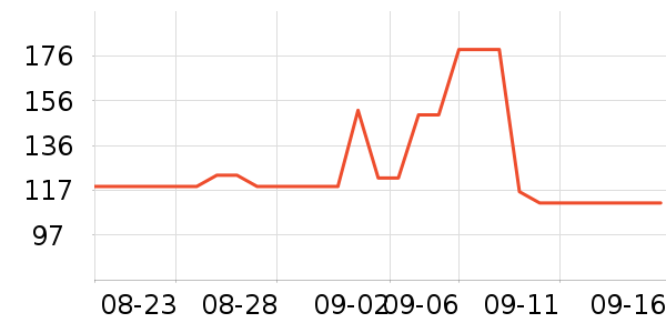 ��ά˹ţ�п���ʷ�۸�