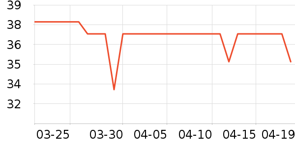���װ���ɯñ��/Χ��/������װ��ʷ�۸�
