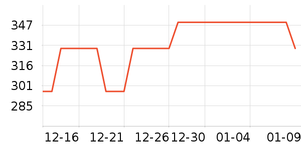 �׼ҵ緹����ʷ�۸�