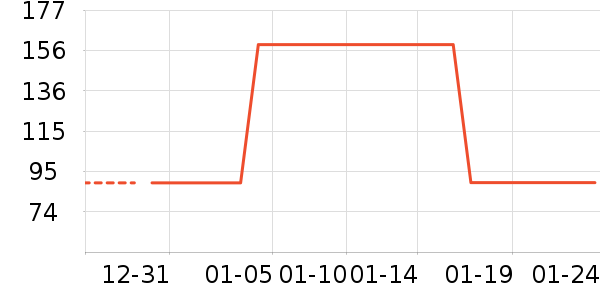 �׶����и�װ��ʷ�۸�