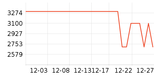 С������ɳ����ʷ�۸�