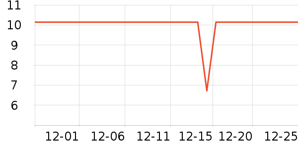 ��ɭ��ֽ��ʷ�۸�