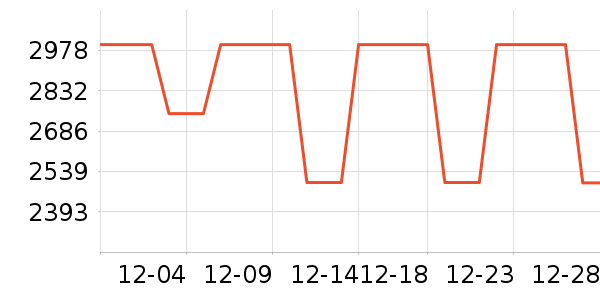 ���ѱ�����ʷ�۸�