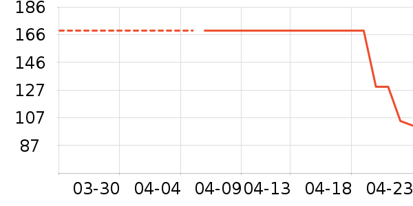 ���Ƕ��˶�ͯ��Ь/ɳ̲Ь��ʷ�۸�