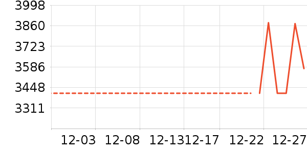 ����˶�װ��ʷ�۸�