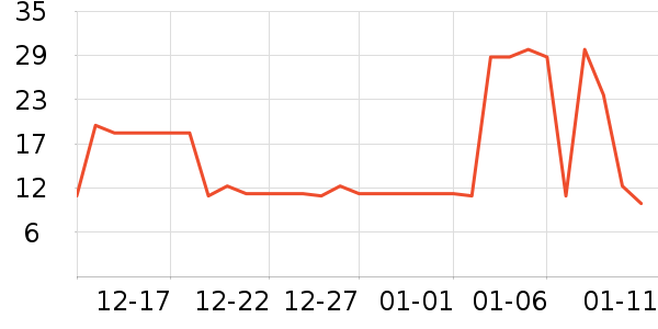 ζȫ������ʷ�۸�