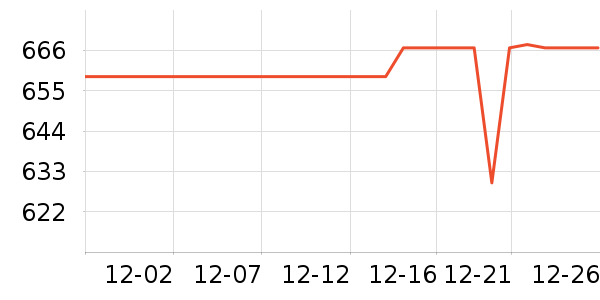 �������뵶��ʷ�۸�