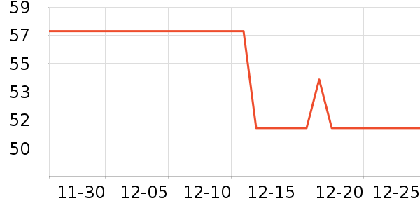 ����֮Կ��ױ��װ��ʷ�۸�