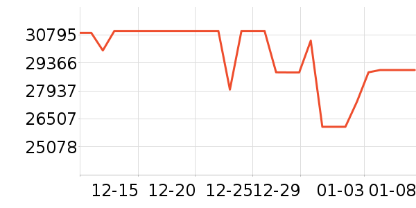 С������յ���ʷ�۸�