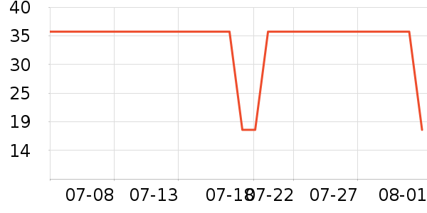 ����ŮʽT����ʷ�۸�