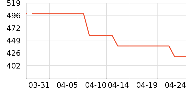 ���ϴ�˹�˶�Ь��ʷ�۸�