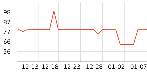 ����������ʷ�۸�