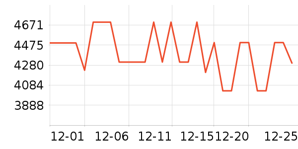 vivo�ֻ���ʷ�۸�
