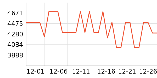 vivo�ֻ���ʷ�۸�