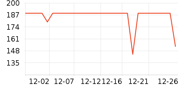 �װ������ʷ�۸�
