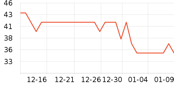 ϪľԴ��������ʷ�۸�