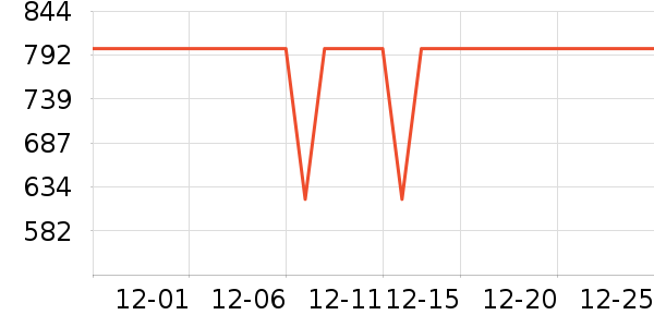 ��ά��ʾ����ʷ�۸�