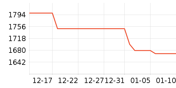 vivo�ֻ���ʷ�۸�