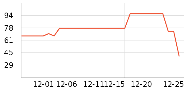 ˫��������ʷ�۸�