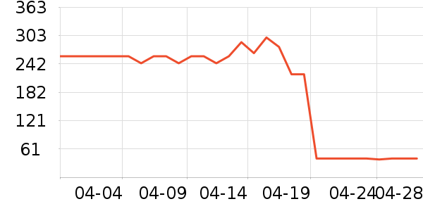 Aozeba���������ʷ�۸�