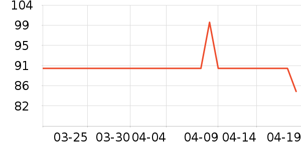 ����ƻ����ʷ�۸�