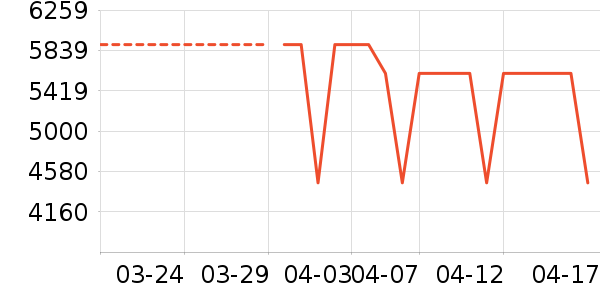 ��ά������ʷ�۸�