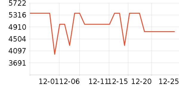 ��ά������ʷ�۸�