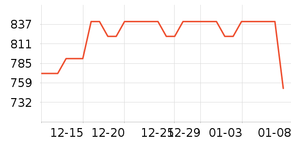 �ھư׾���ʷ�۸�