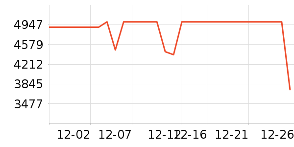 ���ͶӰ����ʷ�۸�