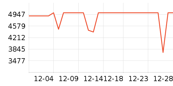 ���ͶӰ����ʷ�۸�