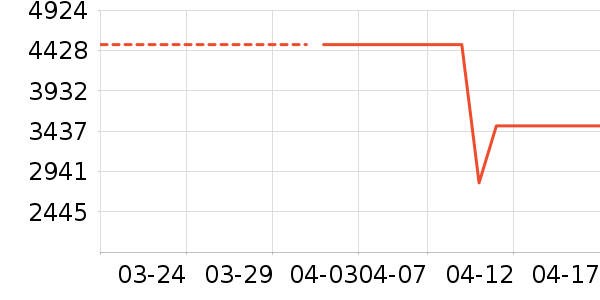 TCL������ʷ�۸�