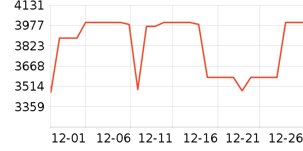 ��ҫ�ֻ���ʷ�۸�