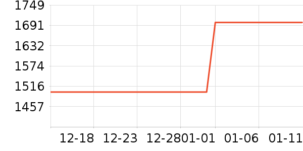 �����ؿյ���ʷ�۸�