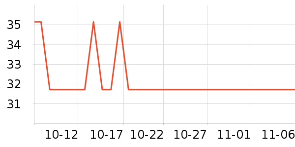 touchmark������ʷ�۸�