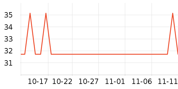 touchmark������ʷ�۸�