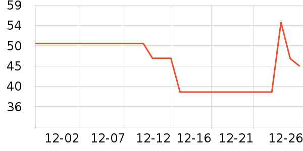 ���˴�����Ʒ��ʷ�۸�