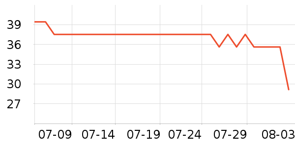 è��������ʷ�۸�