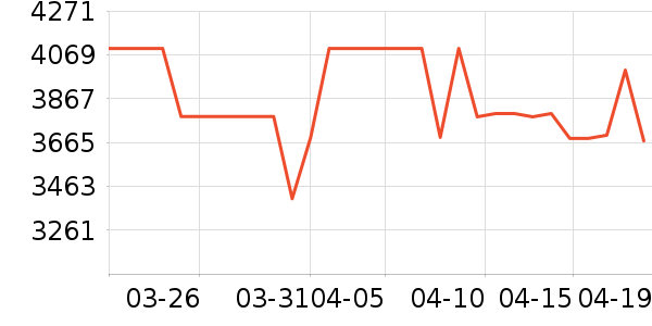 ���¿յ���ʷ�۸�