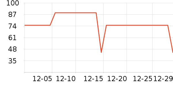 ����һͷţţ��/��Ʒ��ʷ�۸�