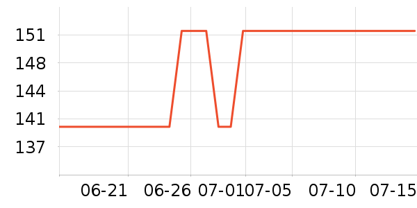 �ļ������ͷ��ʷ�۸�