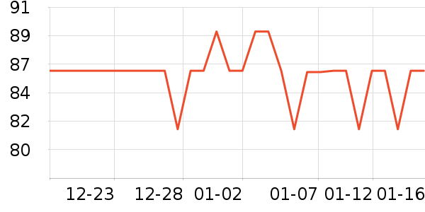 �����س�����ʷ�۸�