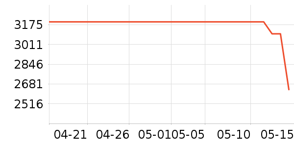 ��Ϊ���ܼҾ���ʷ�۸�