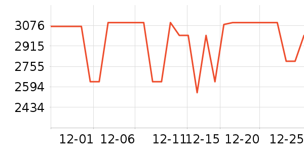 ��Ϊ���ܼҾ���ʷ�۸�