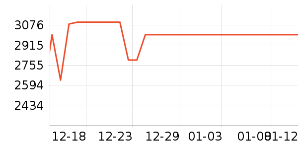 ��Ϊ���ܼҾ���ʷ�۸�