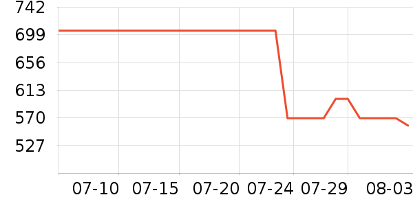 ����˶�Ь��ʷ�۸�