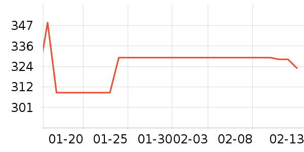 ����ȡů����ʷ�۸�